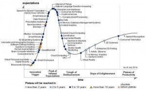 Technology Trend Analysis